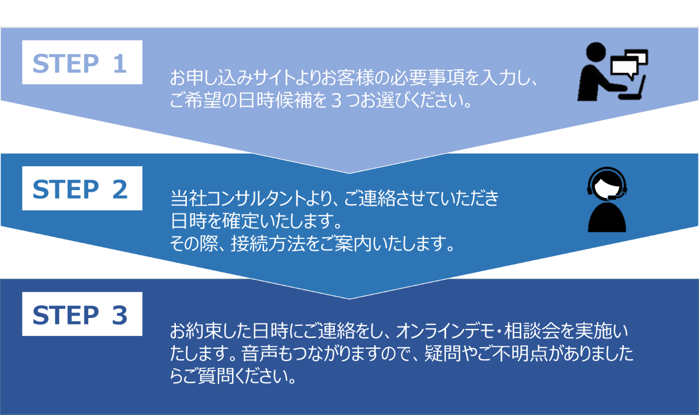 オンラインデモ申し込みの流れ