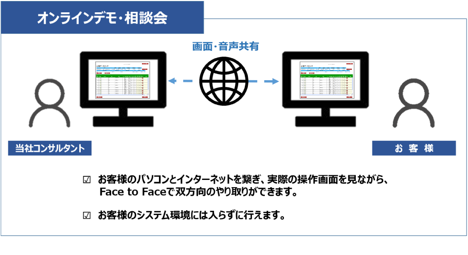 現場を知り抜いてこそ Itの活かし方が分かる コンサル型のソリューションカンパニー パーソナル情報システム株式会社