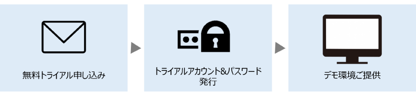 現場を知り抜いてこそ Itの活かし方が分かる コンサル型のソリューションカンパニー パーソナル情報システム株式会社