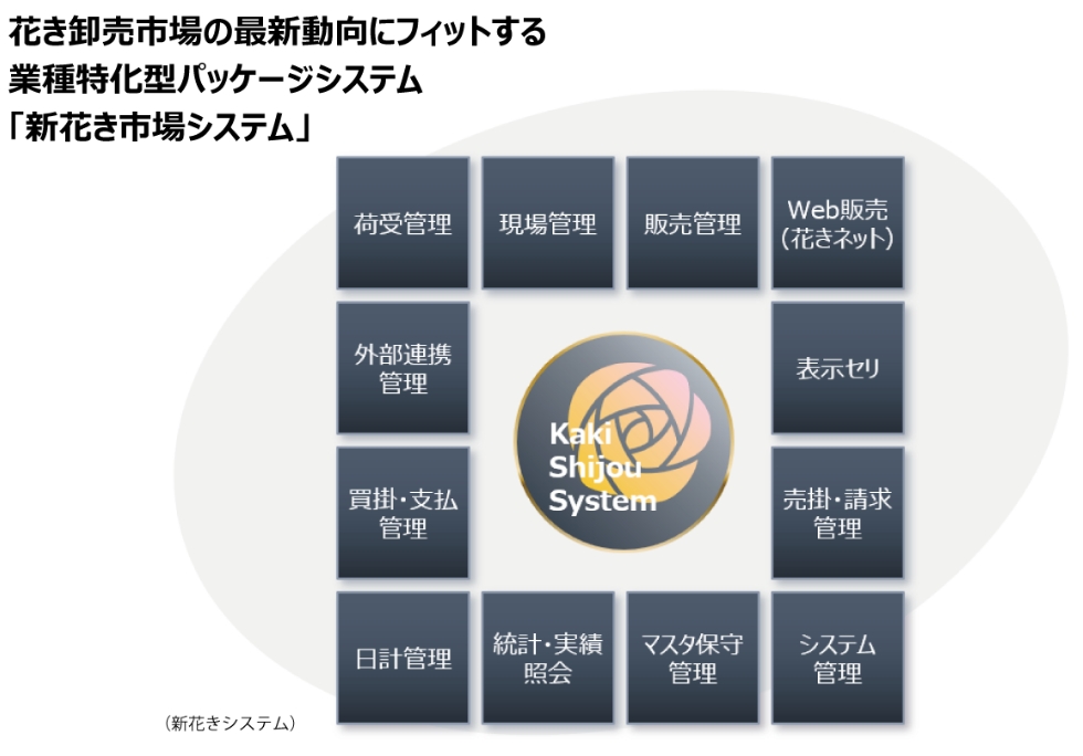 新花きシステム